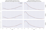 Building memory-efficient meta-hybrid recommender engine: back to front (part 2)