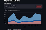 Build an AI Chart Generator That Adapting to Any Dataset Type, in Only 50 Lines