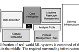 My Reading Notes for “Designing Machine Learning Systems” by Chip Huyen