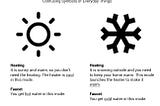 UX in symbols: We just learn by doing