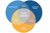 Beginner Guide “What is data science ?”🤔