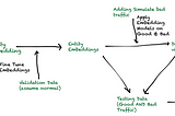 IP Insights Model ‘De-simplify’ — Part III Model Training