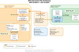 Getting started with AWS Interconnect — multicloud with Google Cloud