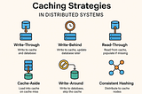 Mastering Caching Strategies in Distributed Systems
