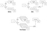 The Cost of Consistency: A Tale of Accidental Coupling in Microservices