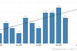 Is The Stock Market Risky in 2024?