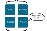 The 4-Quadrants of Learning and Mastery