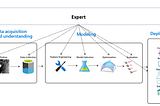 Automated Machine Learning — An Overview