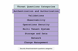 Threat Modeling and Risk Calculation Methods