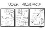 Comic of a researcher gathering users needs for a car and designing something based on input and business requirements