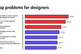 Designer engagement report