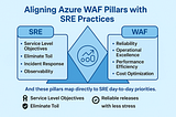 How the Azure Well-Architected Framework Empowers Site Reliability Engineering (SRE)