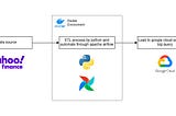 Build Stock Price Data ETL Pipeline Using Python, Airflow and Google Cloud Service