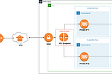 Ingesting data in Kinesis Data Streams using KPL for On-premise application