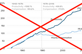 The Wage Stagnation Myth