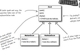 Head First Design Pattern summarize / chapter 1