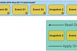 Advanced features of an Event Store for Event Sourcing