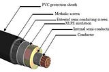 What are the benefits of XLPE Cable In India?