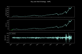 Algorithmic Trading Simulations Part II