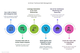 A Handbook for Tech Leaders on Using Agentic AI and RAG to Address Technical Debt
