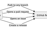 Github Actions: Basics