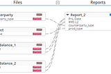 Using Solidatus to reduce noise in data lineage