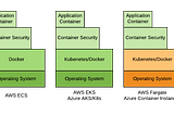 Container Security