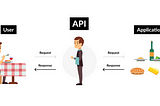 A is for Application: API Basics