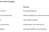 Stop Building Tight-Coupled Microservices: Aim for Loose Coupling