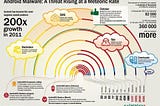 Advantages and Disadvantages of VPN’s