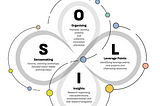 Shifting SOIL Conditions: Regen Melbourne’s Model for Systems Transformation