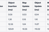 Using Map Over Objects in JavaScript: A Performance Benchmark