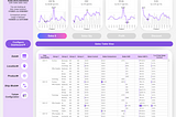 Data Visualization, Familiarity vs Innovation, and Stakeholders