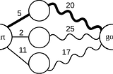 Dynamic Programming in Golang
