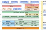 A universal BOOT compatible with the entire STM32 series using a single BIN file