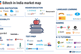 Three ways to value a pre-revenue Edtech company