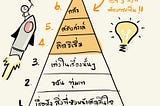 อีก 3 สิ่งที่พนักงานในโลกยุคอนาคตต้องมีเพิ่ม