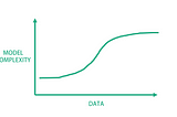 The Easy Guide: Data science techniques to use through the data cycle