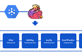 Introduction to Event-Driven Systems with Stream Processing