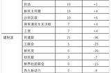 香港问题的阶级分析（五）：反送中运动的过程