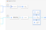 Migrating Data From Many Source With Change Data Capture on GCP (Part 1)