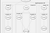 Unravelling Angular2 Change Detection