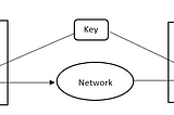 Number Theory in Cryptography