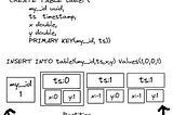 [System Design] Part#2: My notes on — How will you choose any component for System Design?