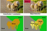 source: https://www.google.com/url?sa=i&url=https%3A%2F%2Ftowardsdatascience.com%2Fdetection-and-segmentation-through-convnets-47aa42de27ea&psig=AOvVaw2piVI0uUZp5v04ziWxcAMk&ust=1619797430325000&source=images&cd=vfe&ved=0CAIQjRxqFwoTCPjuwfHmo_ACFQAAAAAdAAAAABAD