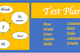 Yazılım Test Sürecinde Test Planlama