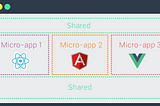 Introduction to MicroFrontend