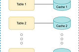 In-memory cache with SQL-query capability