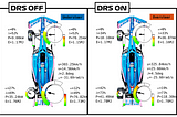 Can 2022 F1 cars tame 130R with DRS open? — Suzuka tech bits