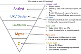 Measuring Customer Experience: A Practical Framework.